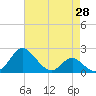 Lower Marlboro tide chart for Wednesday, April 28, 2021