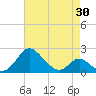 Lower Marlboro tide chart for Friday, April 30, 2021