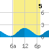 Lower Marlboro tide chart for Monday, April 5, 2021