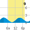 Lower Marlboro tide chart for Friday, April 9, 2021