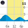 Lower Marlboro tide chart for Tuesday, May 11, 2021