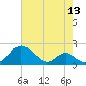 Lower Marlboro tide chart for Thursday, May 13, 2021