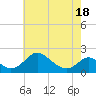 Lower Marlboro tide chart for Tuesday, May 18, 2021