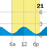 Lower Marlboro tide chart for Friday, May 21, 2021