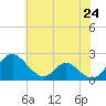 Lower Marlboro tide chart for Monday, May 24, 2021
