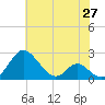 Lower Marlboro tide chart for Thursday, May 27, 2021