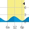 Lower Marlboro tide chart for Tuesday, May 4, 2021
