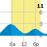 Lower Marlboro tide chart for Friday, June 11, 2021