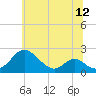 Lower Marlboro tide chart for Saturday, June 12, 2021