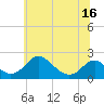 Lower Marlboro tide chart for Wednesday, June 16, 2021