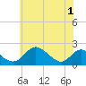 Lower Marlboro tide chart for Tuesday, June 1, 2021