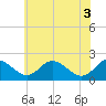 Lower Marlboro tide chart for Thursday, June 3, 2021