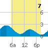 Lower Marlboro tide chart for Monday, June 7, 2021