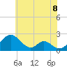 Lower Marlboro tide chart for Tuesday, June 8, 2021