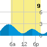 Lower Marlboro tide chart for Wednesday, June 9, 2021