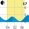 Lower Marlboro tide chart for Saturday, July 17, 2021