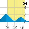 Lower Marlboro tide chart for Saturday, July 24, 2021