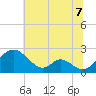 Lower Marlboro tide chart for Wednesday, July 7, 2021