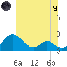 Lower Marlboro tide chart for Friday, July 9, 2021