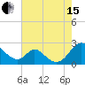 Lower Marlboro tide chart for Sunday, August 15, 2021