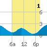 Lower Marlboro tide chart for Sunday, August 1, 2021