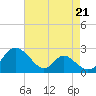 Lower Marlboro tide chart for Saturday, August 21, 2021