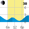 Lower Marlboro tide chart for Monday, August 30, 2021