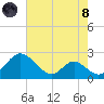 Lower Marlboro tide chart for Sunday, August 8, 2021