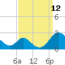 Lower Marlboro tide chart for Sunday, September 12, 2021