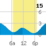 Lower Marlboro tide chart for Wednesday, September 15, 2021