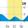 Lower Marlboro tide chart for Thursday, September 16, 2021
