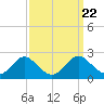 Lower Marlboro tide chart for Wednesday, September 22, 2021