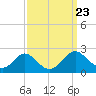 Lower Marlboro tide chart for Thursday, September 23, 2021