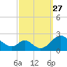 Lower Marlboro tide chart for Monday, September 27, 2021