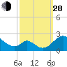 Lower Marlboro tide chart for Tuesday, September 28, 2021