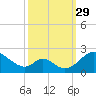 Lower Marlboro tide chart for Wednesday, September 29, 2021