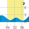 Lower Marlboro tide chart for Thursday, September 2, 2021
