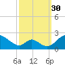 Lower Marlboro tide chart for Thursday, September 30, 2021