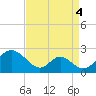 Lower Marlboro tide chart for Saturday, September 4, 2021