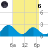Lower Marlboro tide chart for Monday, September 6, 2021