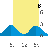 Lower Marlboro tide chart for Wednesday, September 8, 2021