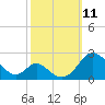 Lower Marlboro tide chart for Monday, October 11, 2021