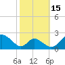 Lower Marlboro tide chart for Friday, October 15, 2021