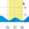 Lower Marlboro tide chart for Friday, October 1, 2021