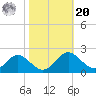 Lower Marlboro tide chart for Wednesday, October 20, 2021
