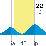 Lower Marlboro tide chart for Friday, October 22, 2021