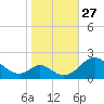 Lower Marlboro tide chart for Wednesday, October 27, 2021