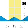 Lower Marlboro tide chart for Saturday, October 30, 2021