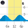 Lower Marlboro tide chart for Wednesday, October 6, 2021
