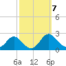 Lower Marlboro tide chart for Thursday, October 7, 2021